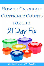 How To Calculate Container Counts For The 21 Day Fix