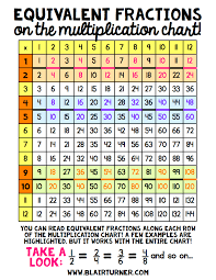 Equivalent Fractions On The Multiplication Chart So Cool