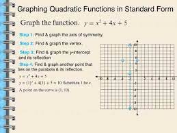 Graphing Quadratic Function In Standard