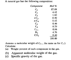solved a natural gas has the following