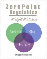 weight watchers points for vegetables