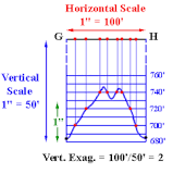 Image result for why do we calculate vertical exaggeration