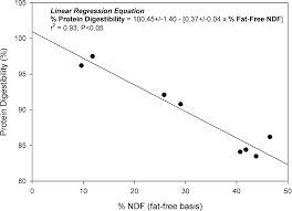 Evaluating the Quality of Protein from Hemp Seed (Cannabis sativa L.)  Products Through the use of the Protein Digestibility-Corrected Amino Acid  Score Method | Journal of Agricultural and Food Chemistry