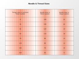 Threads Needles