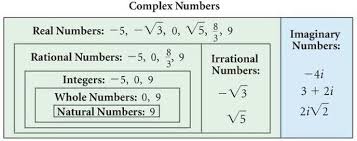 5 6 Complex Numbers And Conujates Zeihen Rmhs 605