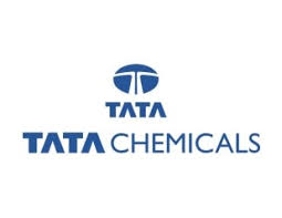 Tata Chemicals Tatachem Share Price Today Tata Chemicals