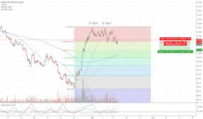 Recltd Stock Price And Chart Nse Recltd Tradingview