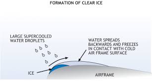 These droplets exist in a metastable state. Clear Ice Skybrary Aviation Safety