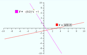 Graph Each Linear Equation
