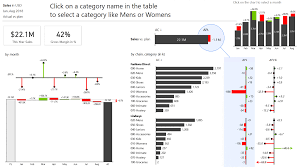 The user can do multi select in the app. Zebra Bi The Most Intuitive Data Visualizations For Power Bi And Excel