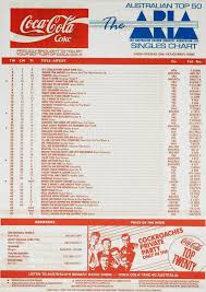 Chart Beats This Week In 1989 November 12 1989