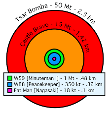 Nuclear Weapon Yield Wikipedia