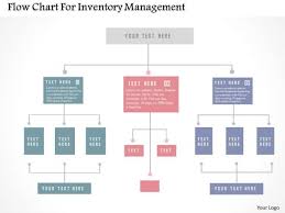 Unique Warehouse Management Process Flow Chart Ppt Knowledge