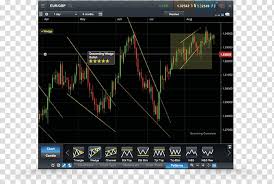 Trader Technical Analysis Cmc Markets Chart Foreign Exchange