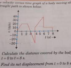 Calculate The Distance Covered By