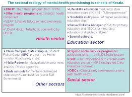 School Psychiatry Charting The Landscape Of Mental Health