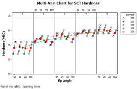 Improving Surface Hardness Of En31 Steel By Surface