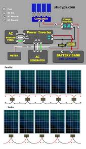 Series vs parallel solar panel wiring mixed parallel and series solar panel connection. Solar Panel Circuit Wiring Diagram With Diode Studypk