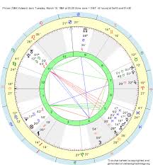 Birth Chart Prince 1964 Edward Pisces Zodiac Sign