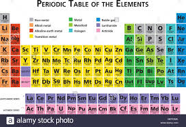 Mendeleev Periodic Table Of The Chemical Elements