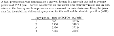 Solved A Back Pressure Test Was Conducted On A Gas Well L