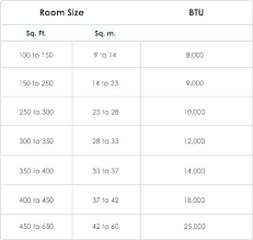 Btu Room Size Ac Dhlm Info