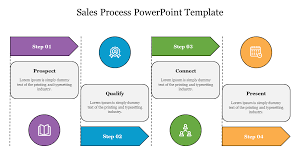 s process powerpoint template slide