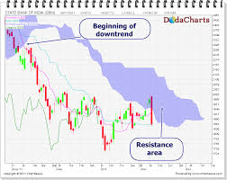 State Bank Of India Share Price Winklevoss Zwillinge