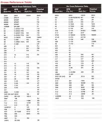 Ironworker Tooling Cross Reference Chart