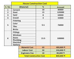 Construction Cost Calculator Excel