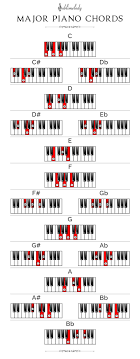 Piano Chords The Definitive Guide 2018 Sublimelody
