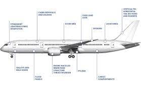 boeing 787 dreamliner the future of