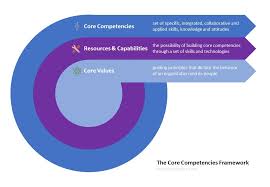 Core Competency Framework Why