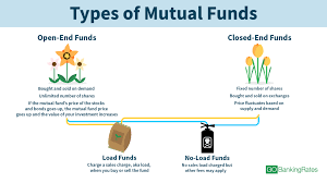 Understanding Mutual Funds Pros And Cons Gobankingrates