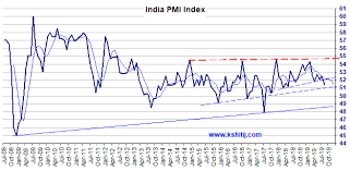 In Manufacturing Pmi Fundamental Charts Graph Gallery