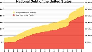 national debt of the united states