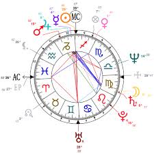 Astrology And Natal Chart Of Samuel L Jackson Born On 1948