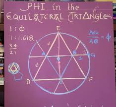 Jain 108 Academy - Phi In The Equilateral Triangle There exists a fantastic  Phi relationship between the Equilateral Triangle and the Circle that goes  around it (aka CircumCircle or Circumscribed Circle): Insert