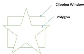 The line clipping is a process in which we can cut the part of the line, which lies outside the view pane. Viewing Clipping