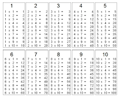printable blank multiplication table 1