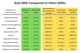raw milk insute
