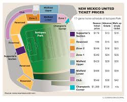 Nm United Series Part 2 Experience At Game To Be Similar To