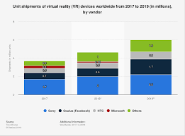 Vr Device Shipments By Vendor Worldwide 2017 2019 Statista
