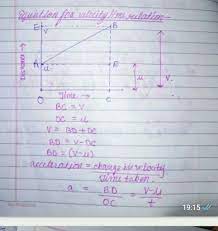 How To Derive Third Equation Of Motion