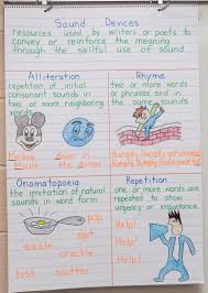 Ms Kruger Sanders Blog Anchor Charts For Literary Devices