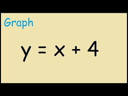 How To Graph Y X 4