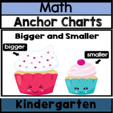 Kindergarten Math Anchor Chart Posters In English Spanish