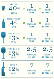 Standard Drink Chart Vodka Drinks Wine Drinks Drinks