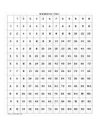 Sample Multiplication Chart Free Download