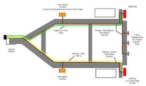 Yellow is for left turn signal and brakes. Wiring Diagram For Trailer Light Bookingritzcarlton Info Trailer Light Wiring Utility Trailer Trailer Wiring Diagram